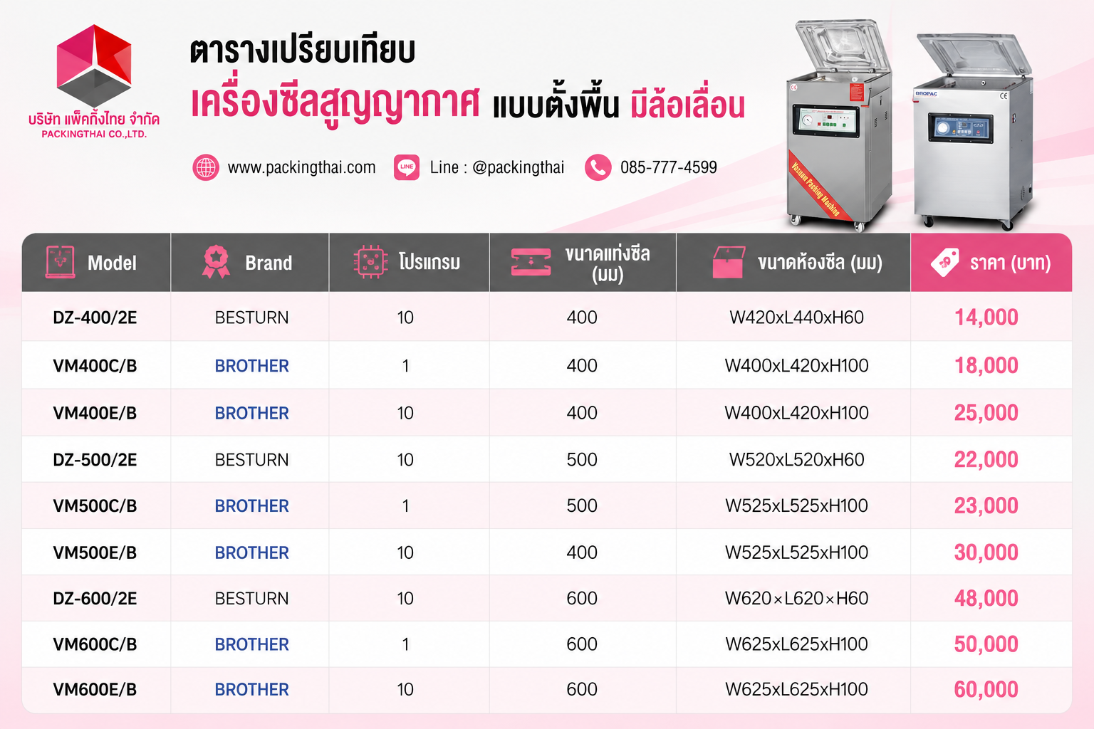Packing Thai