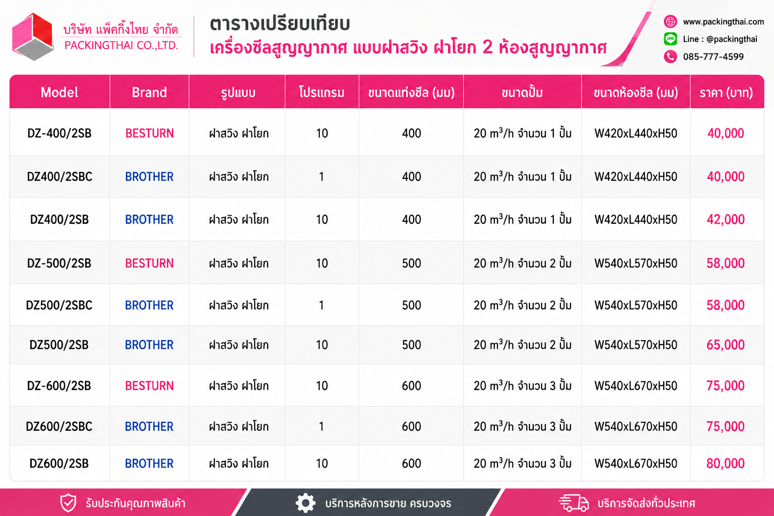 Packing Thai